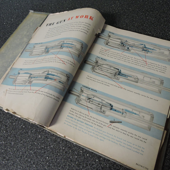 Gunners Information File USAAF Manual No 20, B-17, B-24, B-25